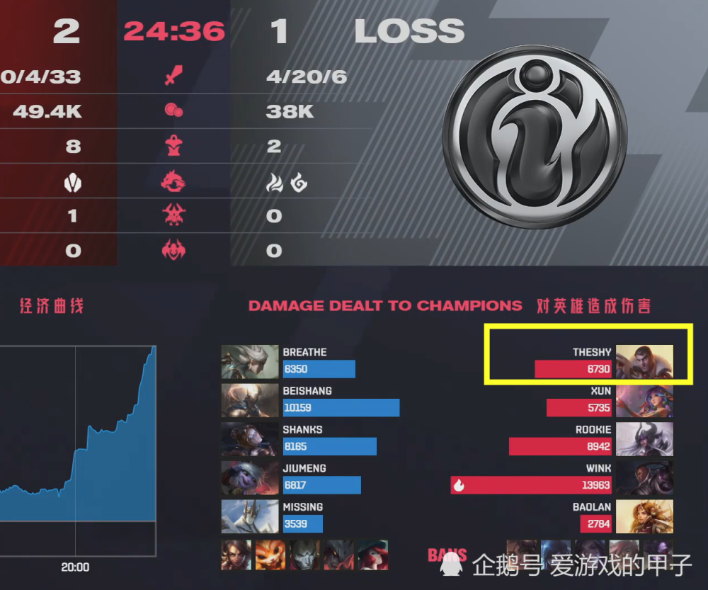 关于TheShy连续二十场比赛得分超过重要助攻，皇家马德里不断突破！的信息